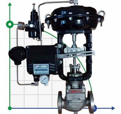 DN100 Pneumatisch betätigtes Stellventil für Dampf, Kondensat, Wasser 10P11Y-DNx10016Z-L112C-C (Gehäuse aus WCB, Sitz aus SS304) mit elektrischem pneumatisc