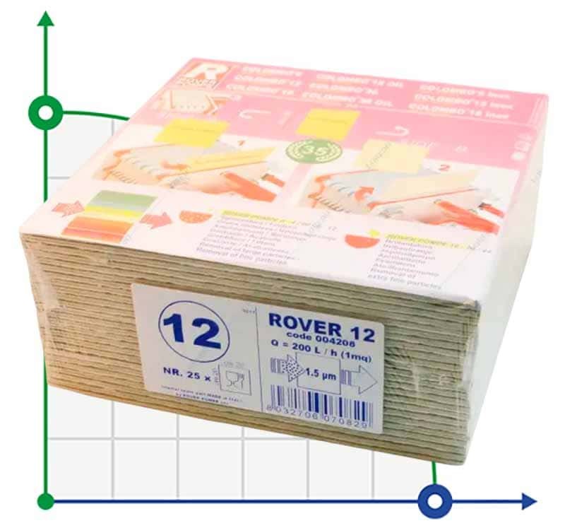 Papel de filtro ROVER 12, 20x20, 1,5 µm, nr. 25 pcs