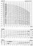 CDLF 8-190, AISI 304  mehrstufige Pumpe