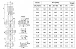 CDLF 8-190, AISI 304  mehrstufige Pumpe