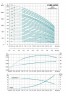 Multi-stage centrifugal pump vertical LVR2-21, 380V 2.2 kW Hmax 188m Qmax 58.3 l / min stainless steel Leo3.0