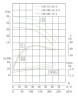 IHG TKHGB 150/315-22/4 (160/32), 22 kW, AISI 304, 1480, Ex насос нержавеющий ин-лайн