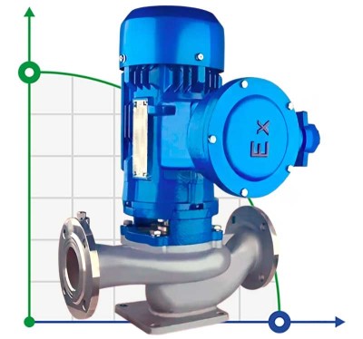 IHG TKHGB 250/390-90/4 (450/50), 90 kW, AISI 304, 1480, Ex pump stainless in-line