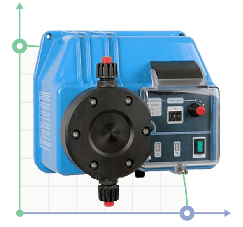 Pompe doseuse PDE BT VFT 5-20 230V/240V