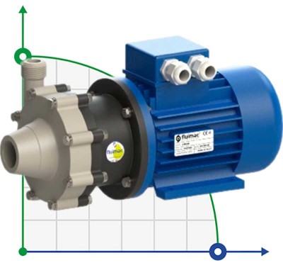 Pompe chimique à entraînement magnétique FLUIMAC COMPASS CM 6 PP, 0,25 kW, 220V