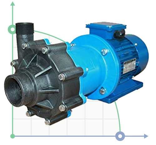 A centrifugal pump with magnetic clutch CM MAG-P6 PVDF 6,5 m3 / h (108 l / min) head 8.5 m