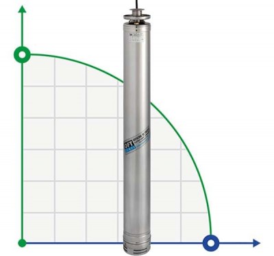 Pompa głębinowa AD M45-251-14, 380V do AdBlue®