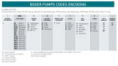Пневматичний мембранний насос BOXER 81 PP IB81-P-HTTPVX-
