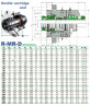 Картриджне подвійне ущільнення для мішалки R-MR35L-D 90, SIC/SIC/CAR/SIC/VITON, 304