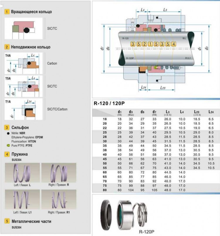 Уплотнения насоса R-120P 35, SIC/SIC, VITON, 304