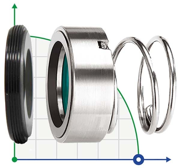 Уплотнения насоса R-120P 35, SIC/SIC, VITON, 304