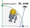Pompe pour fûts BTS-HD-EX2-V+PVDF-HP-700mm