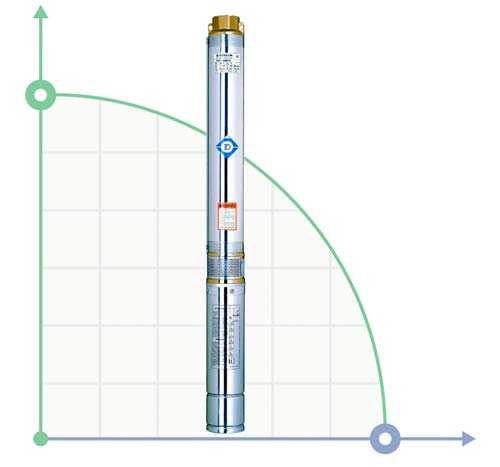 Насос центробежный 1.1кВт H 143(107)м Q 45(30)л/мин Ø80мм mid DONGYIN (778105)