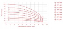 Насос центробежный 1.1кВт H 143(107)м Q 45(30)л/мин Ø80мм mid DONGYIN (778105)