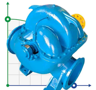 Double Suction Split Case Pump 1D1600-90b, 1500, without engine