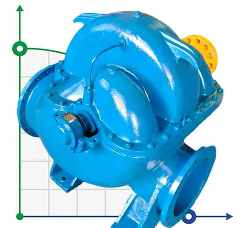 Zweiflutige Split-Case-Pumpe 1D1600-90b, 1500, ohne Motor