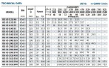 Насос для циркуляції BS 65-250/370 (90/85), 37kW, 2900 без двигуна