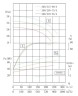 IRG TKG 300/295-75/4 (662/28), 75 kW, 1480 vertical centrifugal pump