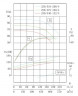 Bomba para mosto, mosto IHG TKHGB 250/510-200/4 (550/80), 200 kW, AISI 304, 1480, acero inoxidable Ex a prueba de explosiones