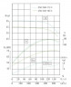 TKHW 250/360-75/4 (450/40), 75 kW, AISI 304, 1480 pozioma pompa ze stali nierdzewnej
