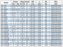 IRG BGL 65-125(I) (25/5), 0,75kW, 1450 насос центробежный вертикальный