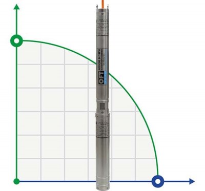 Pompa głębinowa 3 cal BE TREINCH 40-22, 220V
