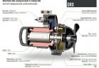 Mezclador sumergible DRX 200-42/110