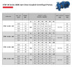 Monoblockpumpe für Heizung ETKF-M 50-160, 5,5 kW, 3000