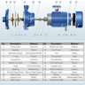 Pompe d'irrigation à double roue B2C 25-140 (6/67), 1,5kW, 2880