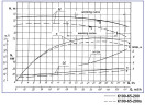 Насос центробежный К100-65-200, 30kW, 3000, без двигателя