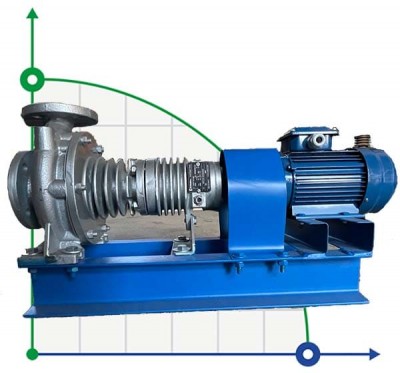 Unidad de bombeo para aceite térmico BTKF-K 32-160, 0,75 kW (1500)