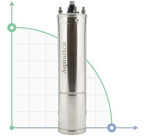 Motor eléctrico 0.37kW Ø96mm para bombas centrífugas para pozos Aquatica (777121199)