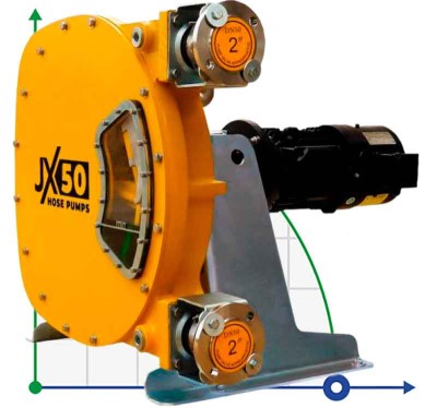 Industrial hose pump JXHIN-50-CI+SS-F-NBR-P, 7.18 m3/h, 4 kW, 16 bar, 380V