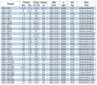 BGW 100-125 (100/20), 11kW, 2880 насос центробежный горизонтальный