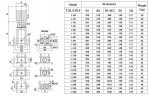 CDLF 1-210, AISI 316, Ex Pumpe für Alkohol, Destillat, Lösungsmittel, Schultergurte, Ether