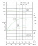 IRG TKG 100/90-4/2 (89/10), 4 kW, 2900 vertikale Kreiselpumpe