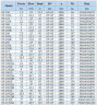 IHG BGLH 65-315 (I) (50/125), 37kW, 2880 vertikale Edelstahlpumpe