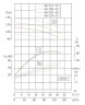 IHG TKHGB 80/315-75/2 (100/125), 75 kW, AISI 304, 2900, Ex насос нержавеющий ин-лайн