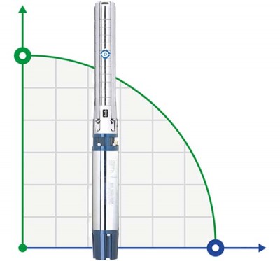 Насос відцентровий 380В 11кВт H 94(64)м Q 1100(750)л/хв Ø145мм колеса нерж сталь + пульт DONGYIN