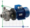 Chemical pump with magnetic coupling FLUIMAC COMPASS CM 10 PP, 0.55 kW, 220V