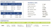 Chemical pump with magnetic coupling FLUIMAC COMPASS CM 10 PP, 0.55 kW, 220V