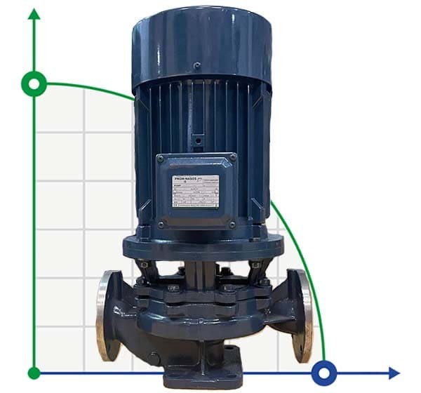 BGLH 300-400B, 55, (563/38), 90kW, 1480 stainless in-line pump with tandem mechanical seal