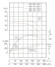 TKW 300/470-200/4 (662/70,5), 200 kW, 1480 насос центробежный горизонтальный
