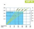 Peristaltische (Schlauch-)Pumpe FLUIMAC HELIOS ASP 15 VX 168,7 l/h, 0,37 kW, 38 U/min, mit Leistungsanpassung