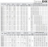 Горизонтальний багатоступеневий насос EHX 3/7, 1,1 кВт, 4,8 м3/год, 78м, 220V/M, AISI 304 (EBARA MATRIX)