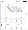 Горизонтальний багатоступеневий насос EHX 3/7, 1,1 кВт, 4,8 м3/год, 78м, 220V/M, AISI 304 (EBARA MATRIX)