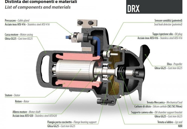 Погружной миксер DRX 280-42/250