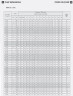 Насоc для циркуляції ETKF-M 50-160, 7,5 kW, 3000