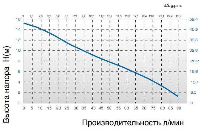 Насос TR P-EL, L. 900 MM, 800 W