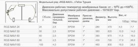 Горизонтальный гидроаккумулятор ROZ-NAVI 60 л. (10 бар)